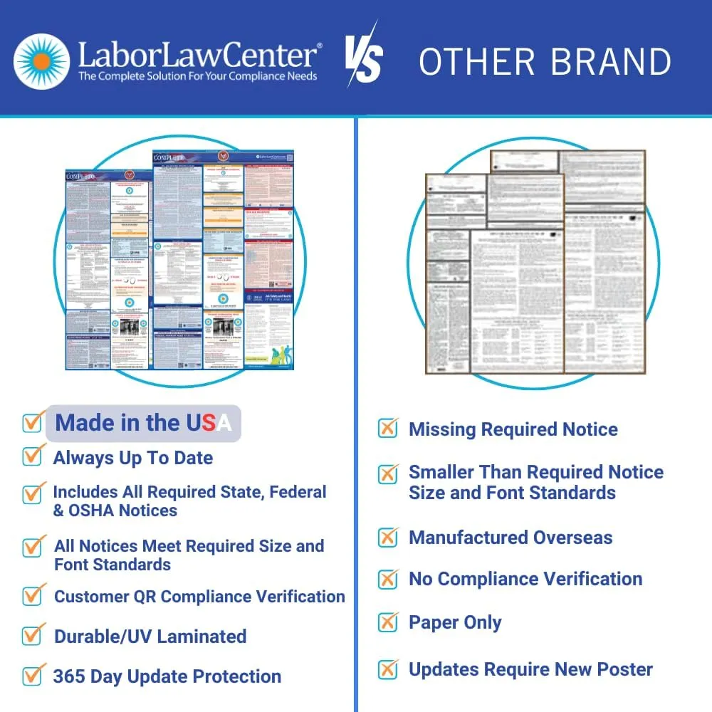 2025 Florida Labor Law Poster- State, Federal, OSHA Compliant- Workplace Required Posting for Employees- English Employment Poster- UV Laminated Waterproof- 26” x 39.5"- English