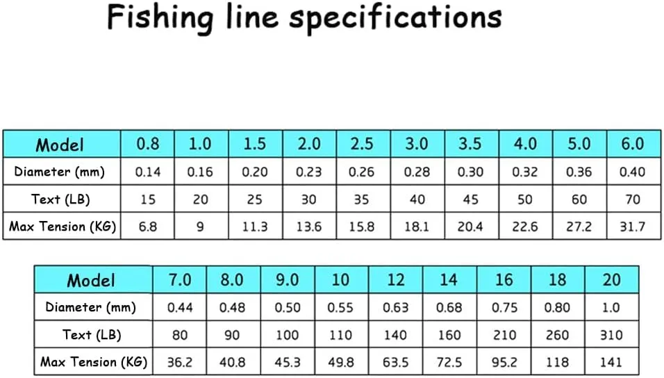 9 Strands Braided Fishing Line, 2187 Yds Abrasion Resistant Superline Zero Stretch&Low Memory Extra Thin Diameter,Orange,80LB(0.44mm)