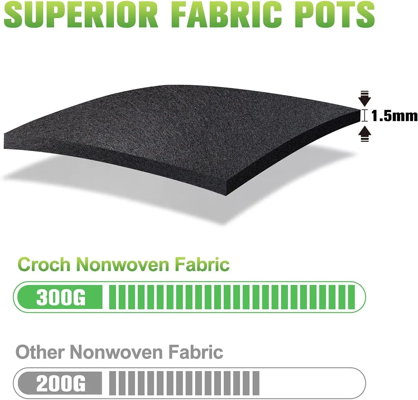 Croch 5-Pack Plant Grow Bags, Heavy Duty Thickened Nonwoven Fabric Pots with Handles