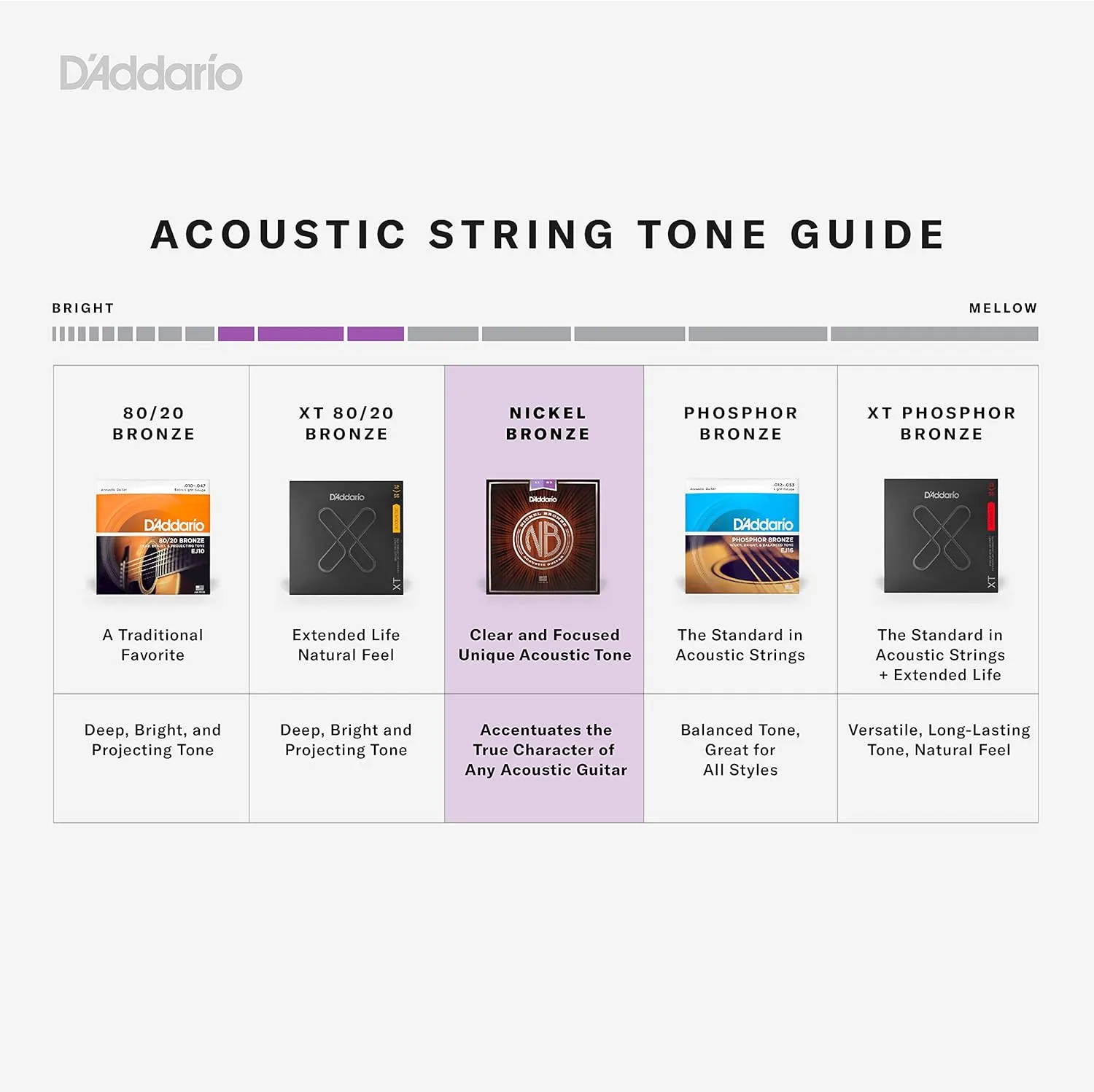 D'Addario Acoustic Guitar Strings, Nickel Bronze, NB1253, Light Gauge 12-53, 6-String Set, Pack of 1