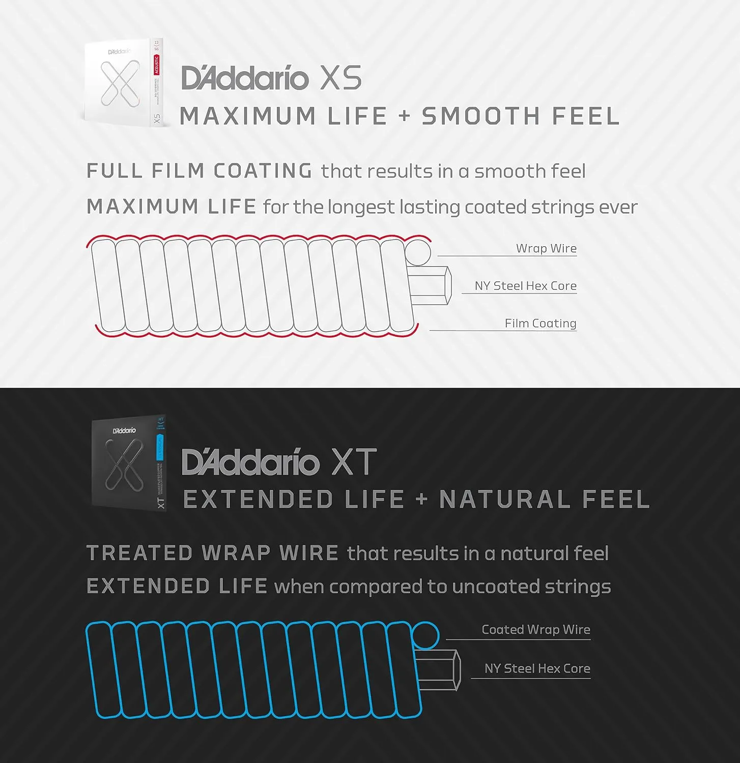 D'Addario Electric Guitar Strings, XT Nickel Coated, XTE1046, Regular Light Gauge 10-46, 6-String Set, Pack of 1