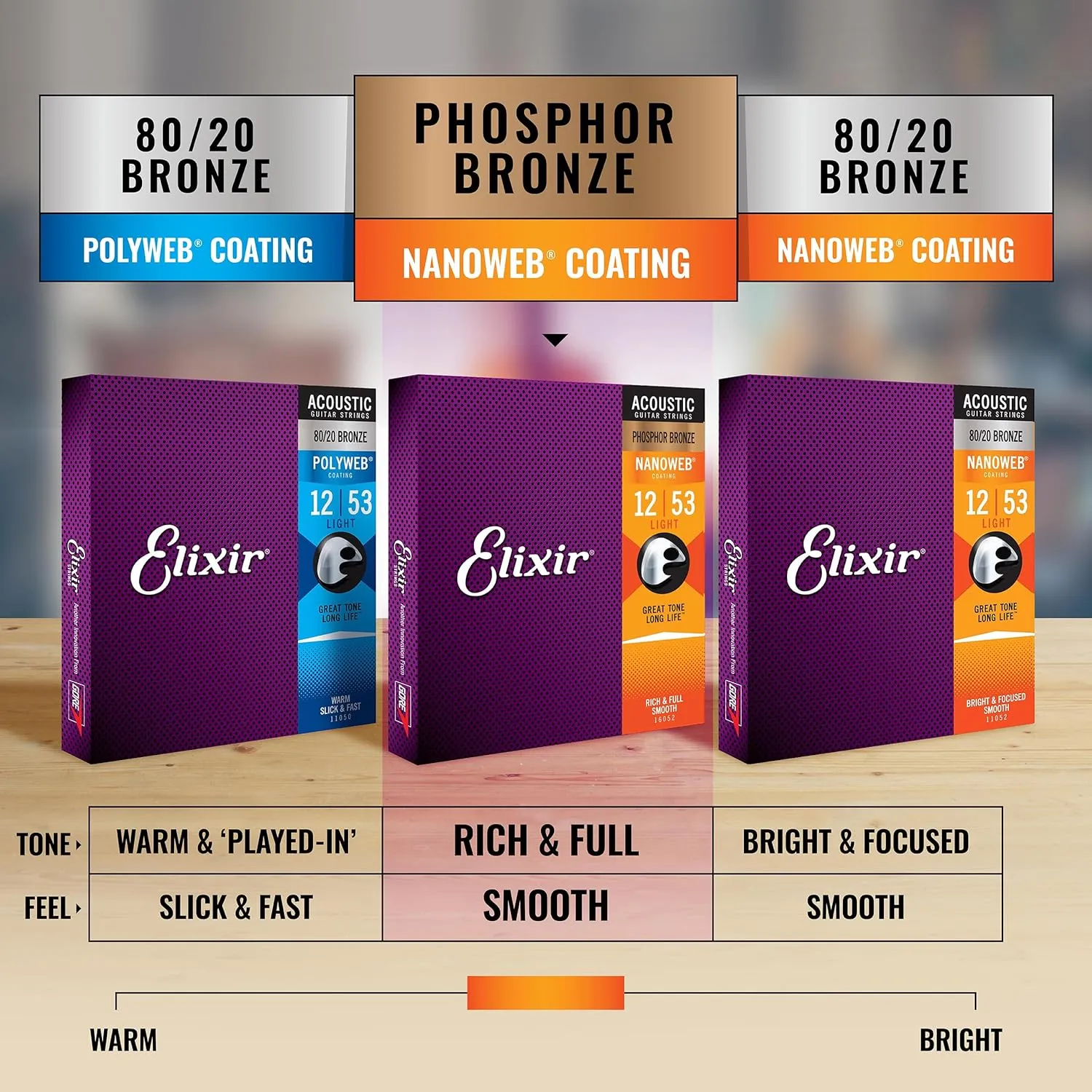 Elixir Strings, Acoustic Guitar Strings, Phosphor Bronze with NANOWEB Coating, Longest-Lasting Rich and Full Tone with Comfortable Feel, 6 String Set, Light/Medium 12-56