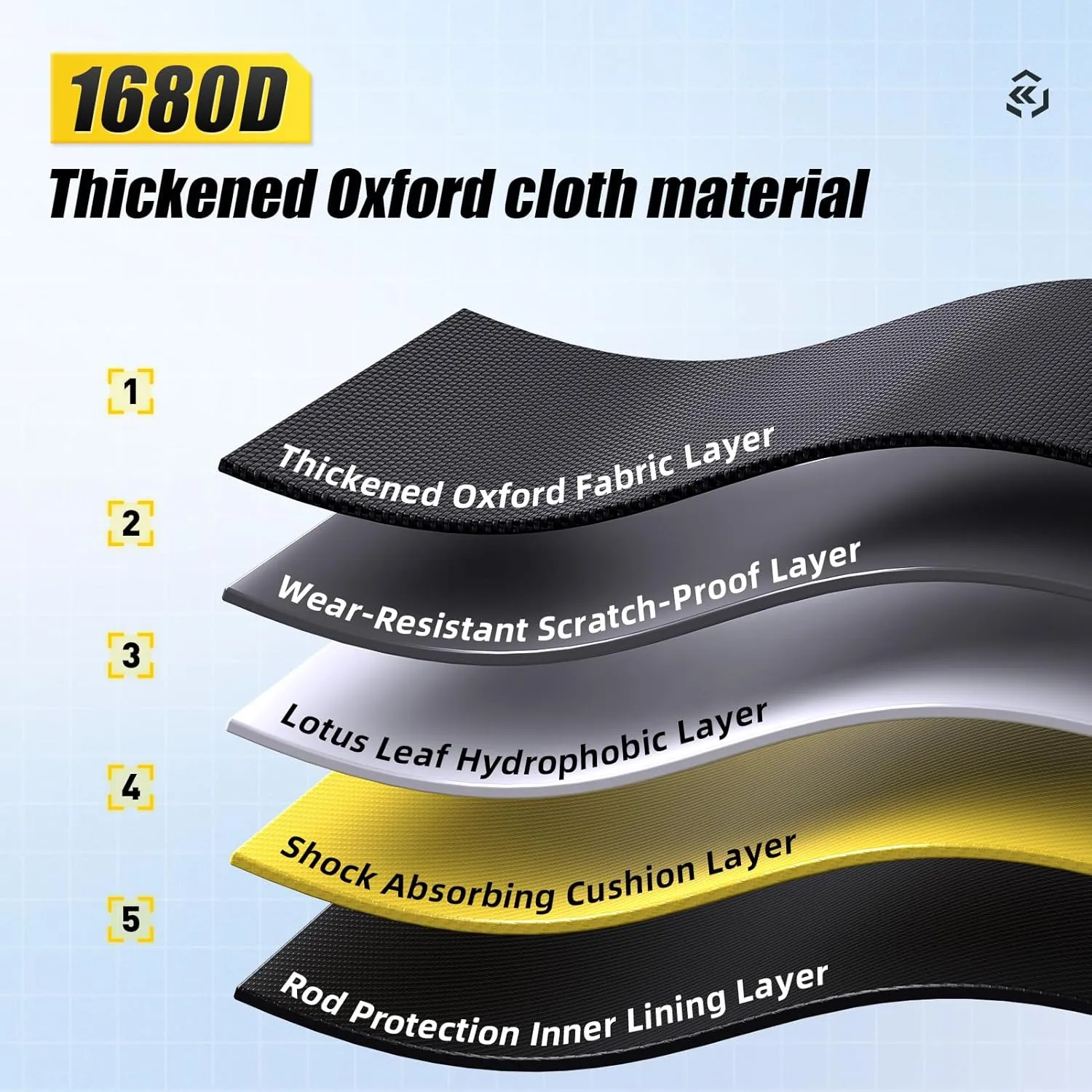 Fishing Rod Case 51in Quad-Layer 1680D Heavyweight Oxford Fishing Pole Case & Bag with Wire Frame Support (Not Hardshell)Quick-Access Compartments Anti-Sag Design Fishing Rod Bag Fishing Gift for Men