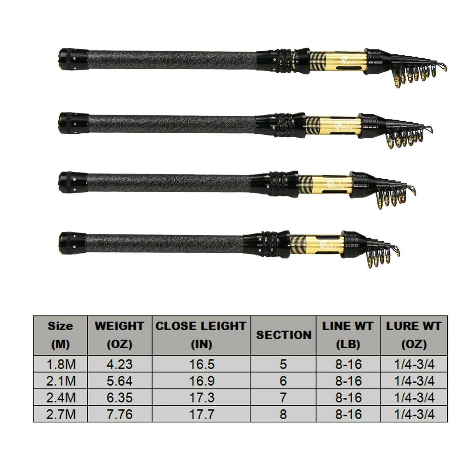 Fishing Rod Combos