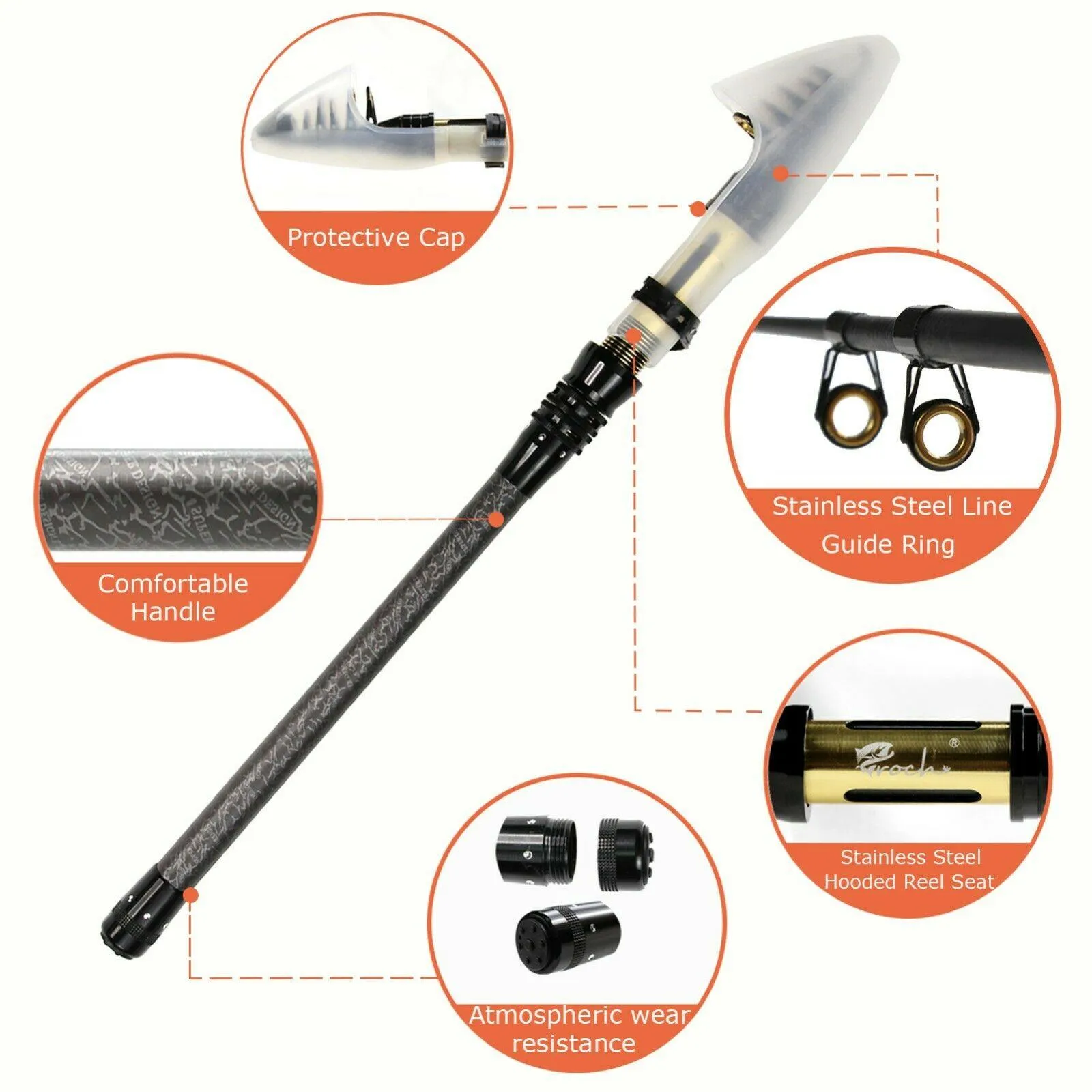 Fishing Rod Combos