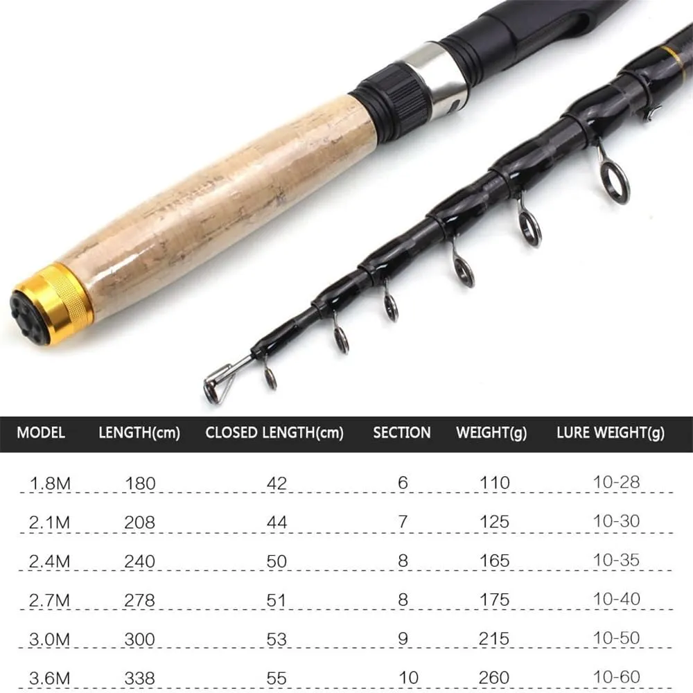 Fishing Rod Multifunction Fishing Rod Carbon Fishing Fish Pole Telescopic Travel Fishing Rod Ultrashort Fishing Tackle Portable Fishing Pole(3.0m)