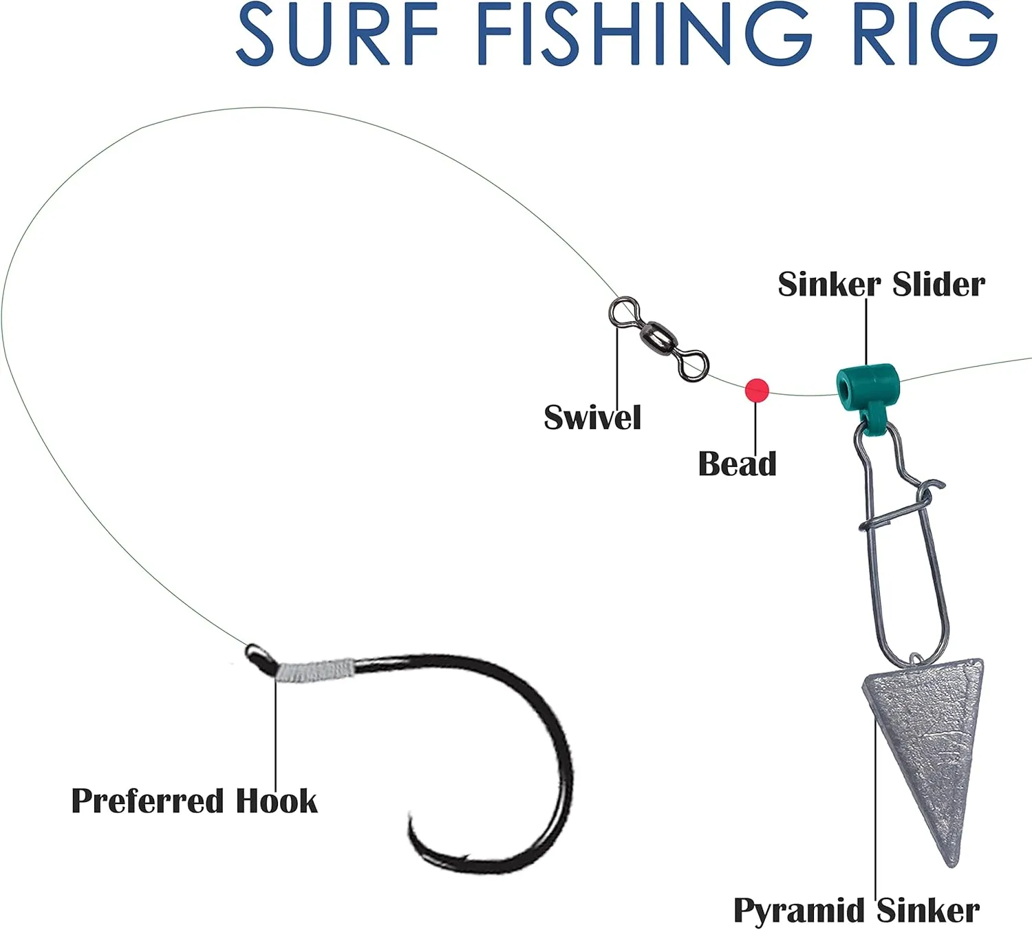 Fishing Weights Sinkers Pyramid Sinkers Surf Fishing Sinkers for Saltwater Fishing Gear Tackle 1oz 2oz 3oz 4oz 5oz 6oz 8oz 10oz 12oz 14oz 16oz