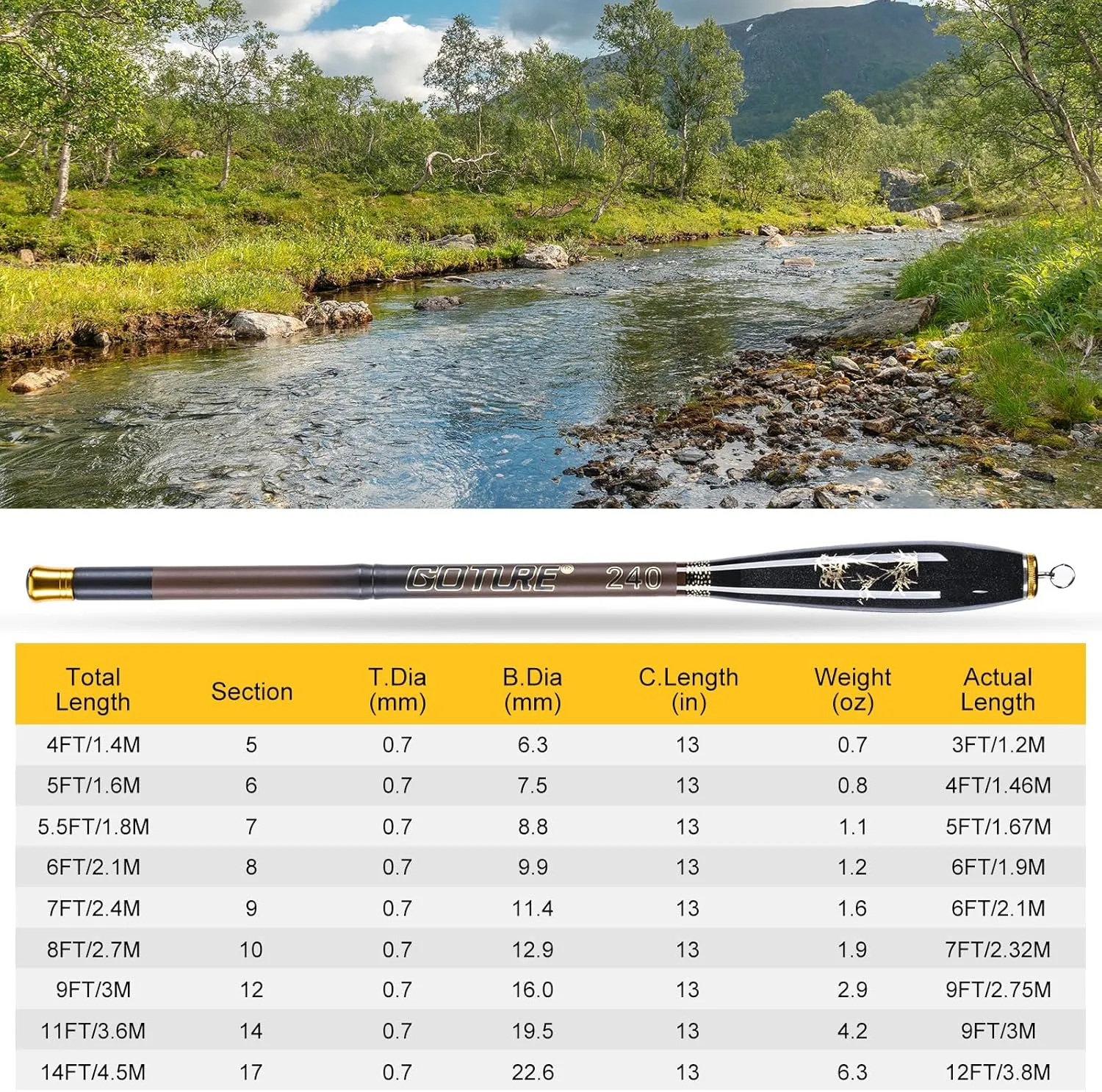 Goture 2Pcs Compact Telescopic Mini Pocket Fishing Rods, Bamboo Ultra Lightweight High Strength, River Dike Fishing Rods Fit for Beginners, 4/5/6/7/8/9/11/14FT Brown