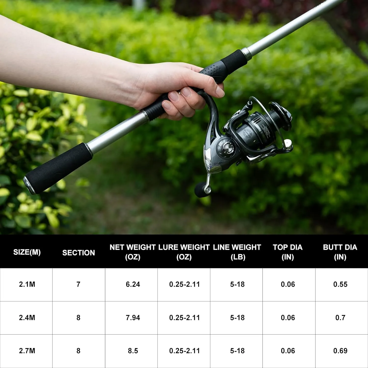 Goture Fishing Rod and Reel Combo, Carbon Fiber Telescopic Fishing Rod Kit with Spinning Reel, Carrier Bag, Fishing Lures and Fishing Tools, Fishing Kit for Travel Freshwater Saltwater