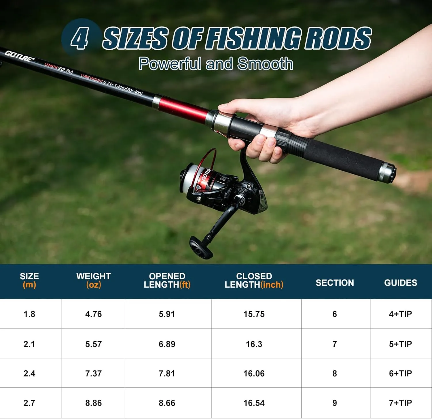 Goture Fishing Rod and Reel Combos-2PCS Telescopic Fishing Pole 2PCS Pre-Loaded Spinning Reels with Carrier Bag,1.8M-2.7M Telescopic Rod Reel Kit for Starter Travel Saltwater Freshwater,Gifts for Men