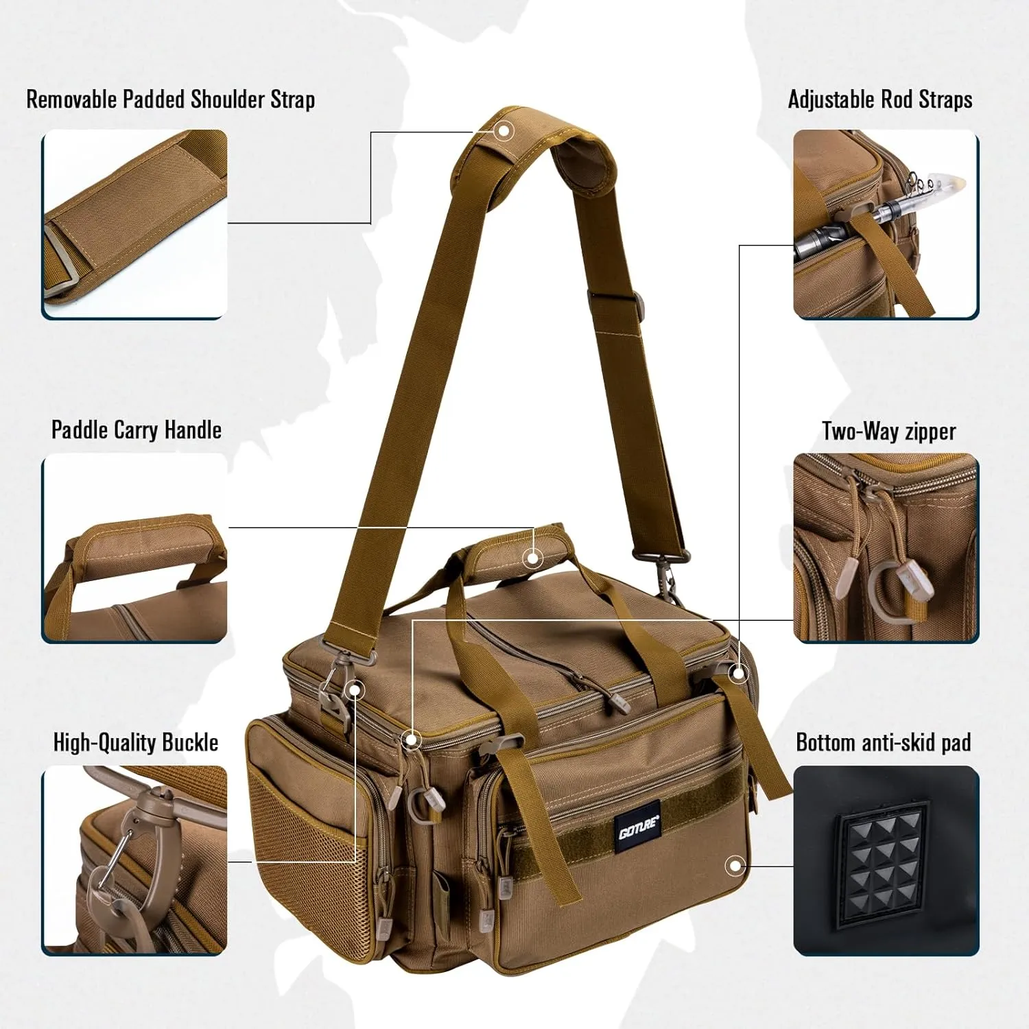 Goture Fishing Tackle Bag,Soft Side 600D Water-Resistant Cross Body Sling Fishing Bag,Waist Pack Freshwater Saltwater Gear Storage,Tactical Bags Outdoor,Store 4 3700 Tackle Boxes, 18.9"x11.02"x9.06"