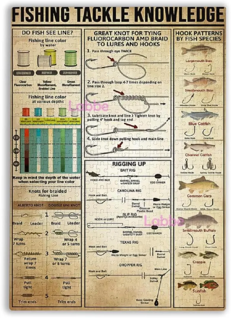 Jigsaw Puzzles Fishing Tackle Knowledge Do Fish See Line Jigsaw Puzzles Family Puzzle to Enjoy Adult Decompression Education Gift for DIY Intellective Educational Game Gift for Girls Boys 500 Pieces