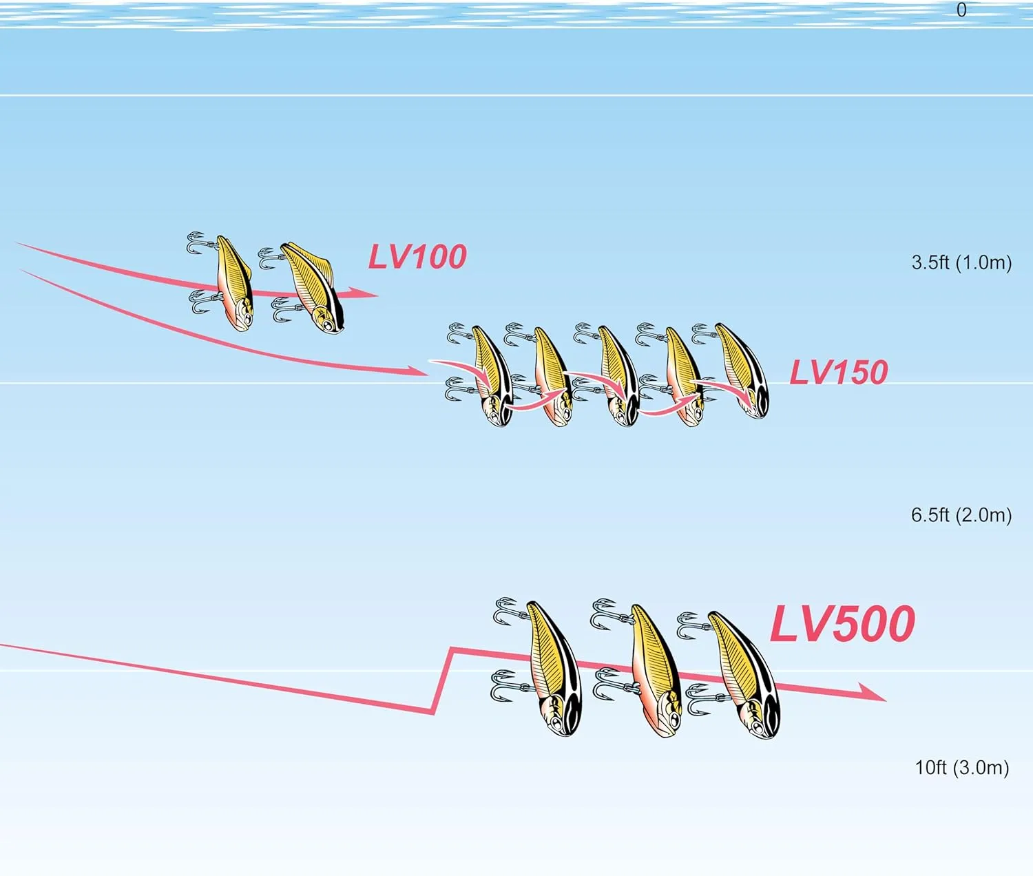 LUCKY CRAFT LV-500, Freshwater Bass Fishing Lure, Lipless Crank Bait, Smallmouth, Sinking, Perfect Wobbling, Fishing Gear, Fishing Accessories, Fishing Tackle