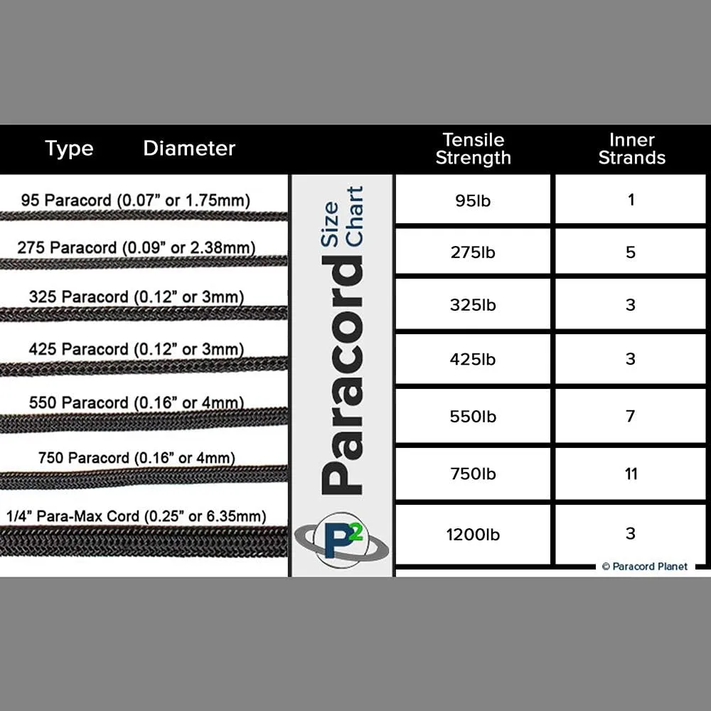 Paracord Planet 95, 275, 325, 425, 550, 750, and ParaMax Paracord – Tactical Cord for Outdoors
