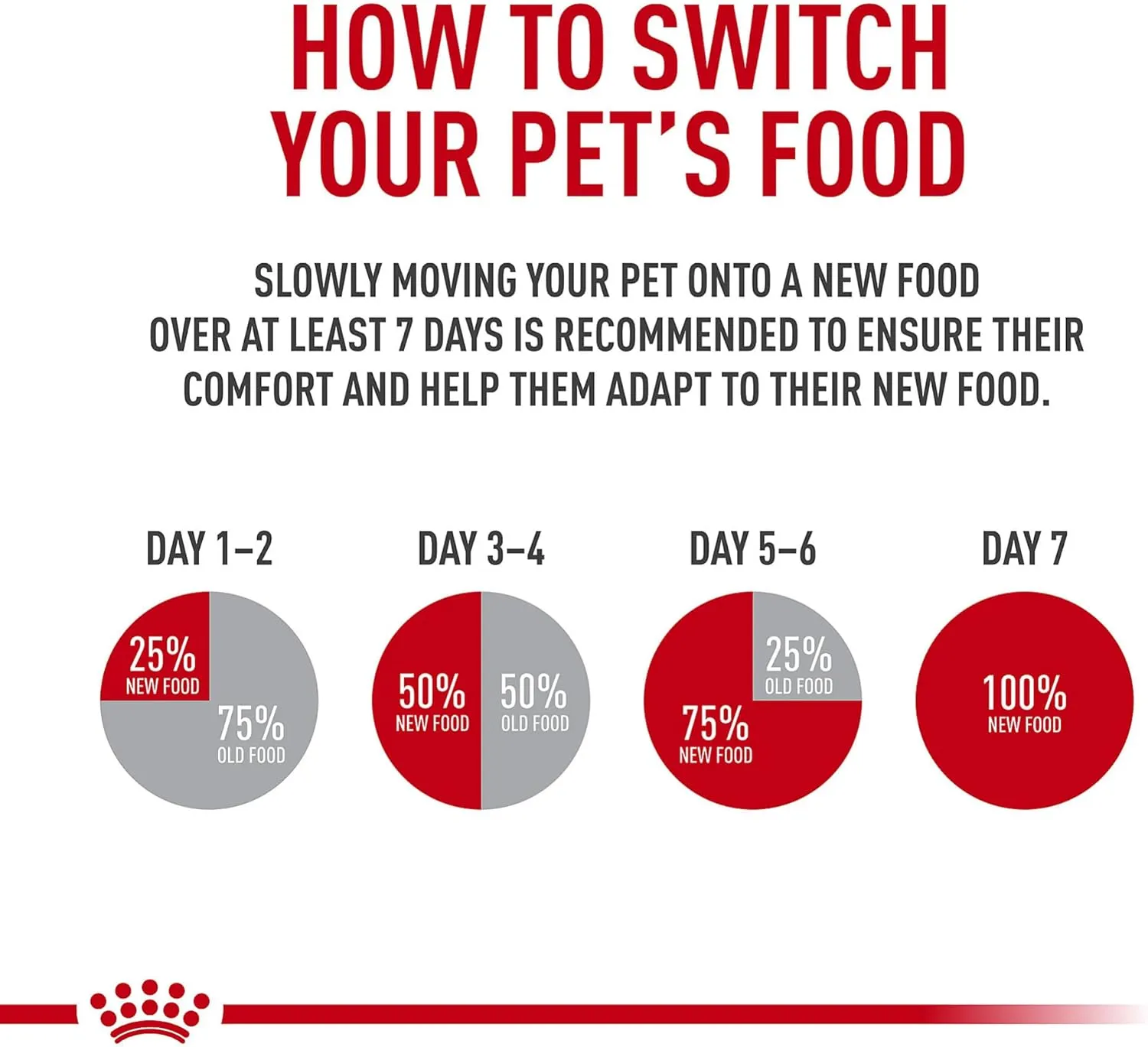 Royal Canin Miniature Schnauzer Adult Breed Specific Dry Dog Food, 10 lb Bag