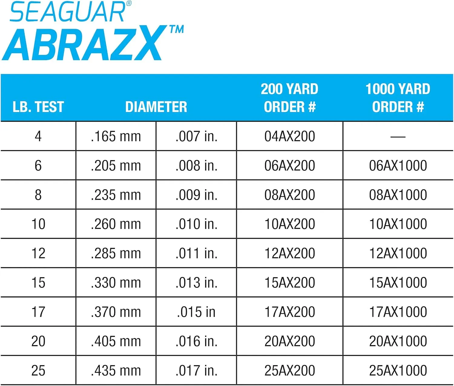 Seaguar AbrazX Freshwater Abrasion Resistant Fluorocarbon Fishing Line for Docks, Rocks, Weeds, & Logs - Multiple Sizes
