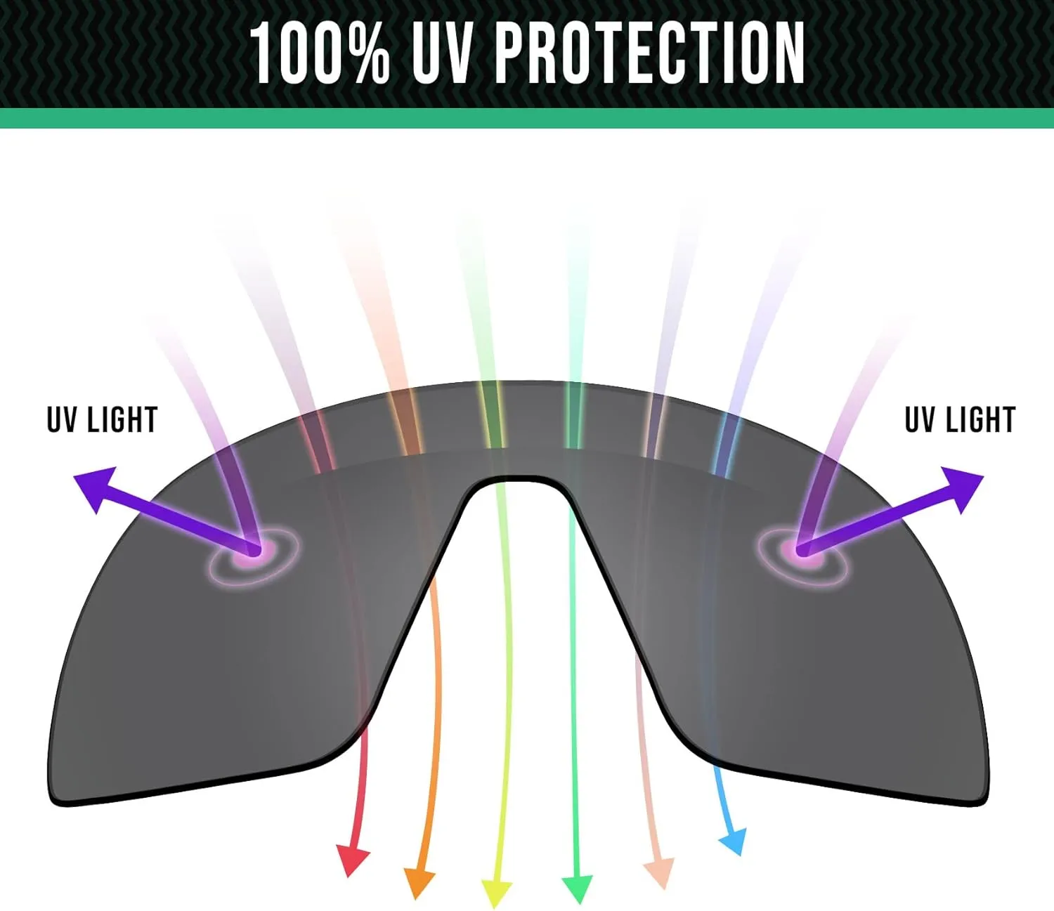Well-aimed Replacement Lenses Compatible with Rudy Project Stratofly Sunglasses - More Options